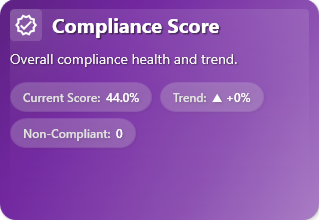 Compliance Library