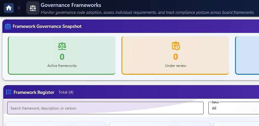 Governance frameworks register with compliance posture