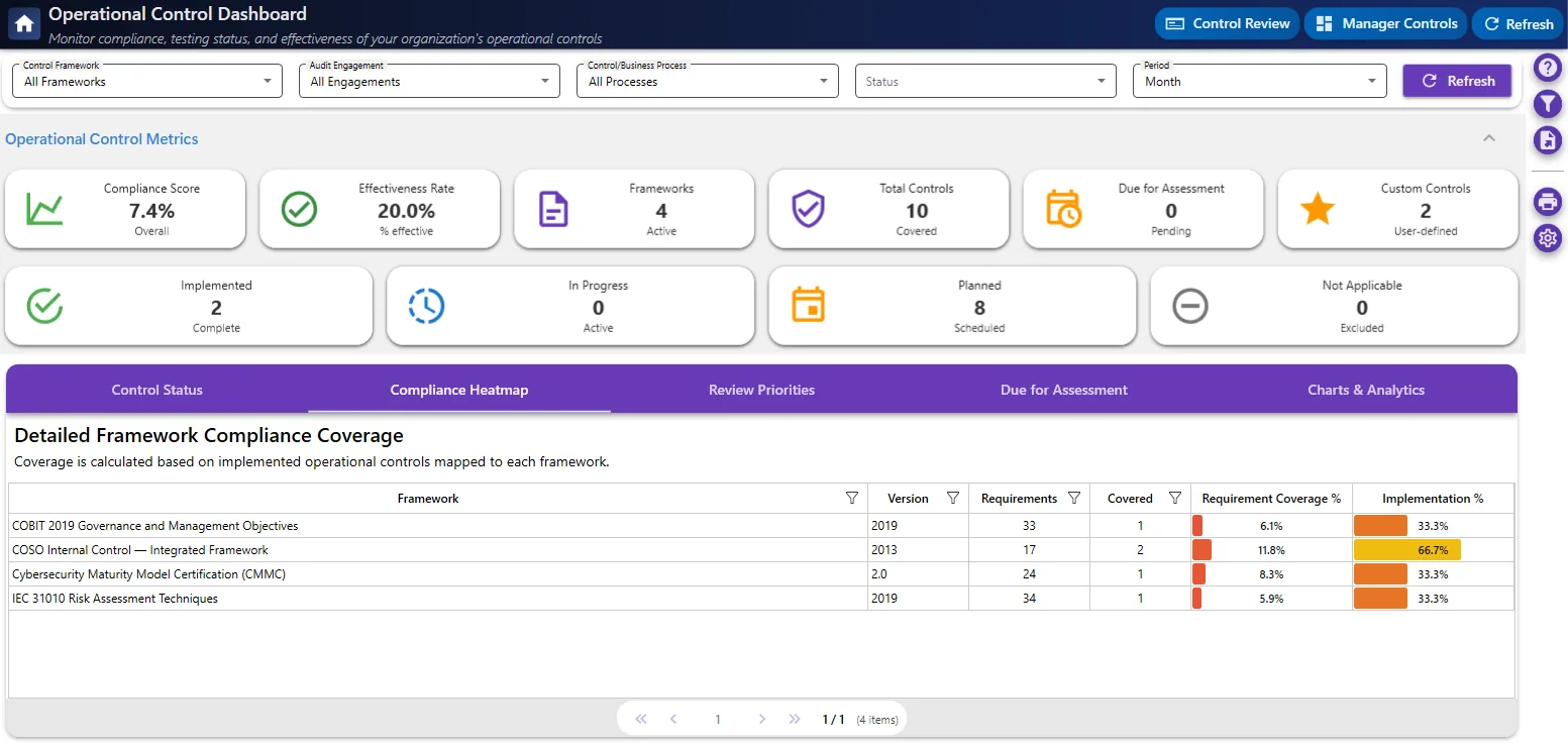 GRC Dashboard