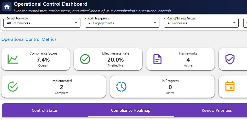 Enterprise Risk Management dashboard
