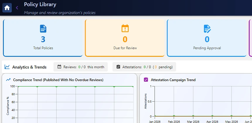 Policy & Procedure Management dashboard