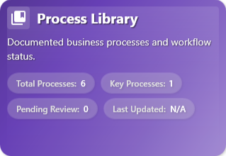 Process Library