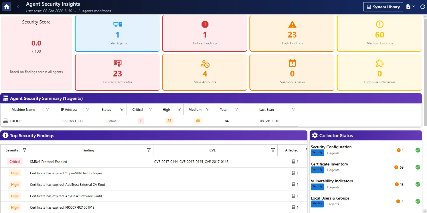 Security Posture Dashboard